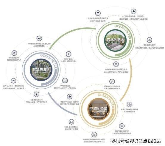 新价格-公告：远洋天祺价格多少钱一平m6米乐远洋天祺2024年11月最(图3)