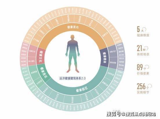 新价格-公告：远洋天祺价格多少钱一平m6米乐远洋天祺2024年11月最(图17)